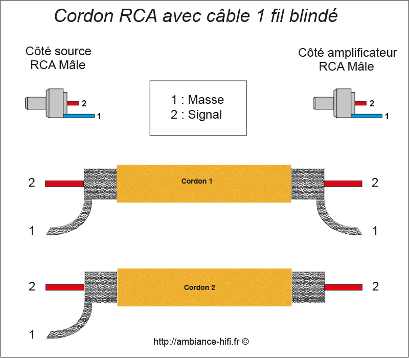 cordon-modulation-rca1.jpg